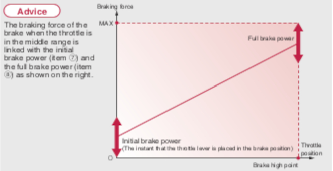 full brake power advice.jpg